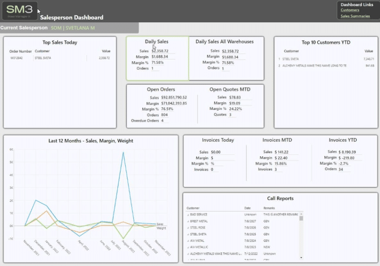 Steel Manager III Incorporates Dashboard Reporting 4GL Solutions