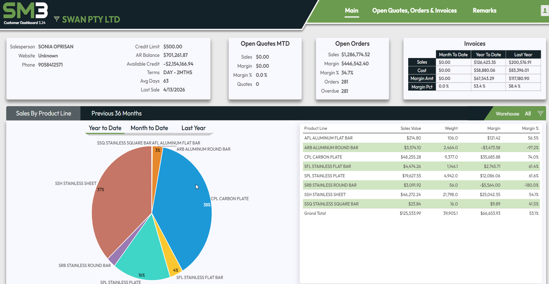 Steel Manager III real-time sales and order reporting