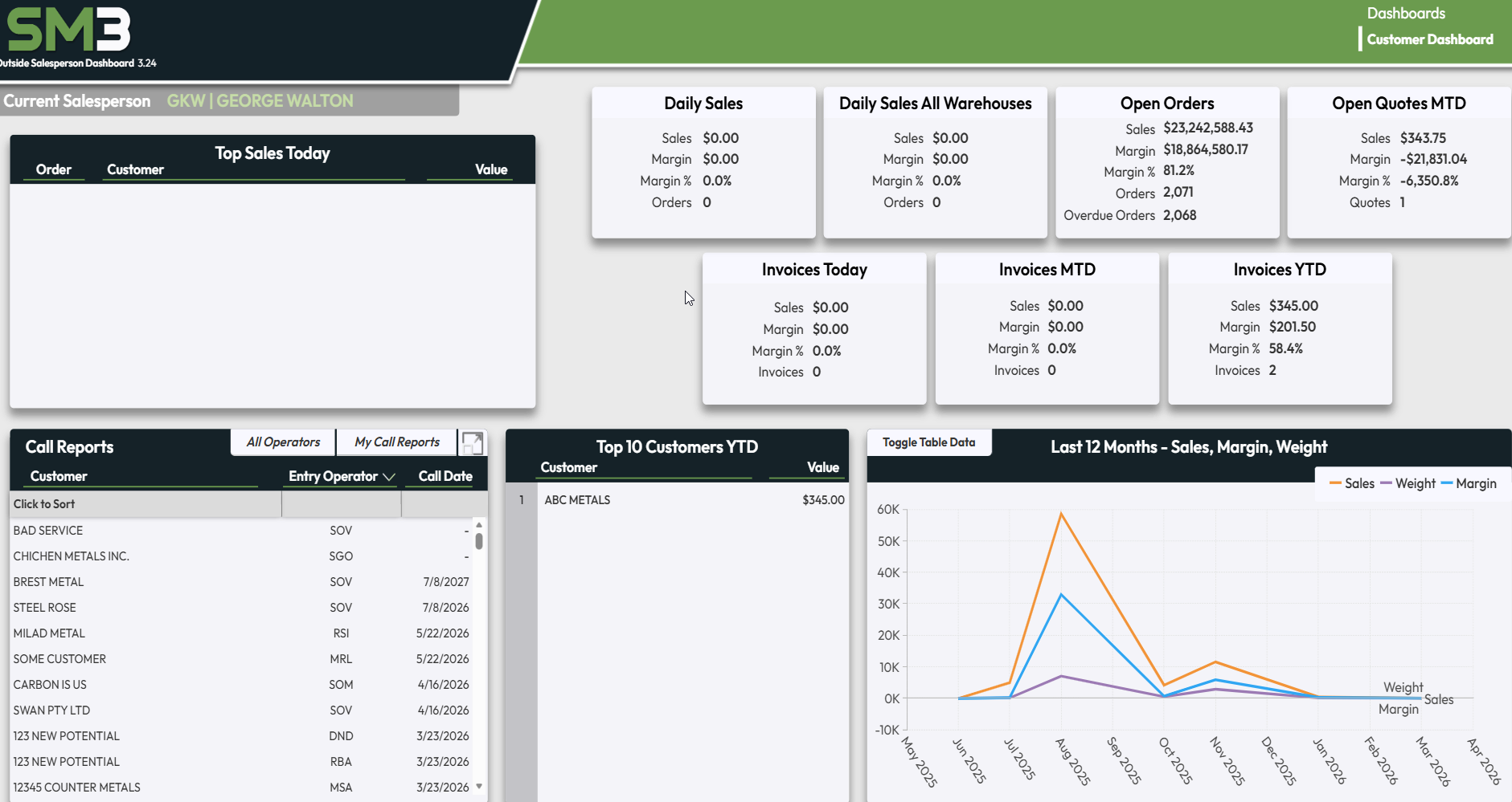 Metal service center ERP sales dashboard