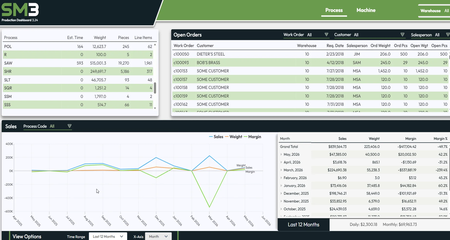 Steel Manager III logistics integration with Headlight