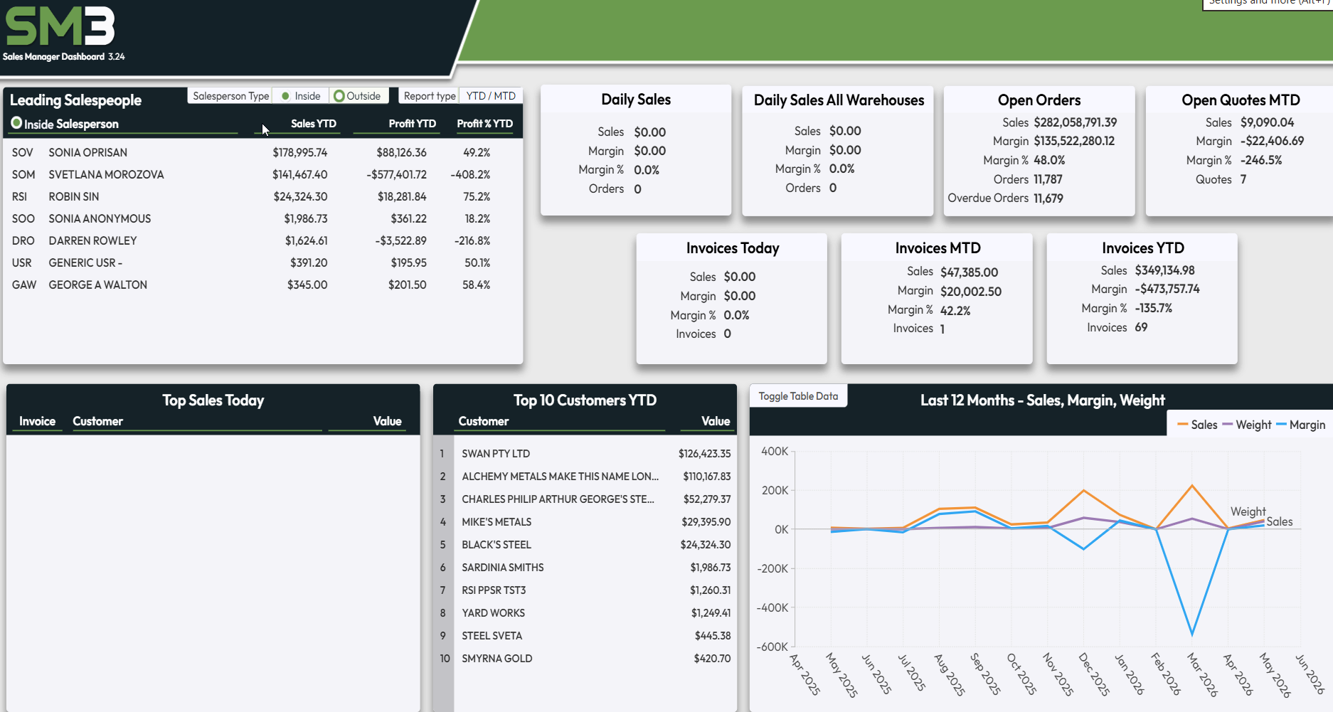Metal cutting yield optimization with Steel Manager III Metal cutting yield optimization with Steel Manager III